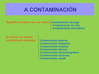 A CONTAMINACIÓN
Segundo os medios aos que afecta: Contaminación da auga
Contaminación do solo
Contaminación atmosférica
En función do método
contaminante ambiental: Contaminación química
Contaminación radiactiva
Contaminación acústica
Contaminación térmica
Contaminación electromagnética
Contaminación luminosa
Contaminación visual
 