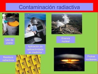 Contaminación radiactiva
Aplicación da
radioactividade
en medicina
Uso de
uranio
Enerxía
nuclear
Probas
nucleares
Residuos
radiactivos
 
