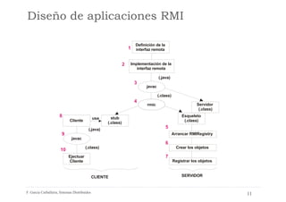 Tema RMI en java e invocación utilizando | PDF
