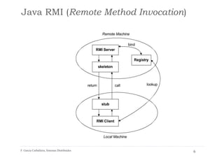 Tema RMI en java e invocación utilizando | PDF
