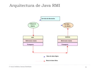 Tema RMI en java e invocación utilizando | PDF