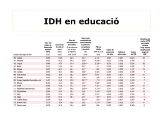 Les assessories (advocats, publicistes, consultors, etc.) 