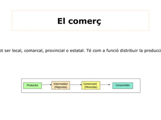 Generalització de l'ús dels transports  (automòbils, avió, etc.) 