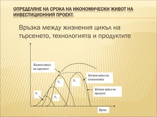 ОПРЕДЕЛЯНЕ НА СРОКА НА ИКОНОМИЧЕСКИ ЖИВОТ НА
ИНВЕСТИЦИОННИЯ ПРОЕКТ.
Връзка между жизнения цикъл на
търсенето, технологията и продуктите
 