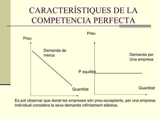CARACTERÍSTIQUES DE LA COMPETENCIA PERFECTA Preu Quanti t at Demanda de merca Preu Quanti t at Demanda per Una empresa P equilibri Es pot observar que donat les empreses són preu-acceptants, per una empresa  Individual considera la seva demanda infinitament elàstica. 