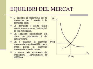 EQUILIBRI DEL MERCAT L’ equilibri es determina per la interacció de l’ oferta i la demanda total. La demanda i oferta totals s’obtenen com suma  horitzontal  de les individuals. En l’equilibri coincideixen els plans de productors i de consumidors. En l’ equilibri la quantitat intercanviada es MÁXIMA, per a altres preus la quantitat intercanviada seria menor. La suma dels excedents de productors i consumidors és MÀXIMA. Q eq. P eq Q P 