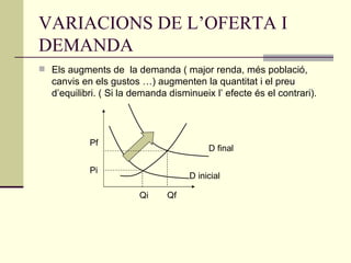 VARIACIONS DE L’OFERTA I DEMANDA Els augments de  la demanda ( major renda, més població, canvis en els gustos …) augmenten la quantitat i el preu d’equilibri. ( Si la demanda disminueix l’ efecte és el contrari). Qi Qf Pi Pf D inicial D final 