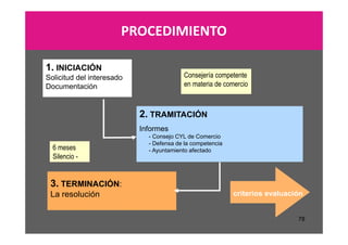 PROCEDIMIENTO

1. INICIACIÓN
Solicitud del interesado                 Consejería competente
Documentación                            en materia de comercio



                           2. TRAMITACIÓN
                           Informes
                             - Consejo CYL de Comercio
                             - Defensa de la competencia
  6 meses                    - Ayuntamiento afectado
  Silencio -


 3. TERMINACIÓN:
 La resolución                                             criterios evaluación


                                                                             78
 