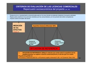 CRITERIOS DE EVALUACIÓN DE LAS LICENCIAS COMERCIALES
                          Repercusión socioeconómica del proyecto                                 (art. 48)



-   Existencia de un equipamiento comercial adecuado en la zona donde se pretenda implantar el proyecto solicitado
-   Repercusión positiva en los servicios recibidos por los consumidores y en el aumento de la libre competencia
-   Impacto sobre el empleo del sector




         MEDICIÓN                         Superficie Comercio Minorista 100%
         de los
         EFECTOS
         Anexo 4




                                   Comercio                                   Comercio
                                   Tradicional                                sujeto a licencia
                                   88,70%                                     11,30%


                                      SITUACIÓN DE REFERENCIA

                  1.    SITUACIÓN DE REFERENCIA: Refleja la relación que existe entre la superficie de los
                        establecimientos no sujetos a licencia comercial previa y la de los que sí lo están.
                  El punto de partida es:
                  m2Comercio Tradicional (88,70) + m2Comercio sujeto a licencia(11,30) = m2 Comercio Total (100)
                                                                                                                     80
 