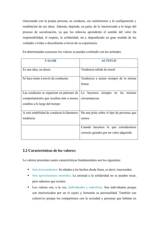 relacionado con la propia persona, su conducta, sus sentimientos y la configuración y
modelación de sus ideas. Además, depende, en parte, de lo interiorizado a lo largo del
proceso de socialización, ya que los niños/as aprenderán el sentido del valor (la
responsabilidad, el respeto, la solidaridad, etc.), dependiendo en gran medida de las
verdades vividas o descubiertas a través de su experiencia.

En determinadas ocasiones los valores se pueden confundir con las actitudes.

                 VALOR                                        ACTITUD

Es una idea, un deseo                        Tendencia teñida de moral

Se hace notar a través de conductas          Tendencia a actuar siempre de la misma
                                             forma

Las conductas se organizan en patrones de Lo hacemos siempre en las mismas
comportamiento que resultan más o menos circunstancias
estables a lo largo del tiempo

A esta estabilidad de conducta la llamamos Da una pista sobre el tipo de personas que
tendencia                                    somos

                                             Cuando hacemos lo que consideramos
                                             correcto guiados por un valor adquirido




2.2 Características de los valores:

Lo valores presentan cuatro características fundamentales son los siguientes: 

      Son trascendentes: Se añaden a los hechos desde fuera, es decir, trascienden. 
      Son apreciaciones mentales. La amistad o la solidaridad no se pueden tocar,
       pero sabemos que existen. 
      Los valores son, a la vez, individuales y colectivos. Son individuales porque
       son interiorizados por un el sujeto y formarán su personalidad. También son
       colectivos porque los compartimos con la sociedad y personas que habitan en
 