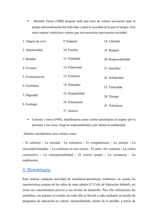     Bernabé Tierno (2000) propone toda una serie de valores necesarios para la
       propia autorrealización del individuo y para la sociedad en la que se integra. Este
       autor expone veinticinco valores que son necesarios para nuestra sociedad:

1. Alegría de vivir             9. Empatía                       18. Libertad

2. Autenticidad                 10. Familia                      19. Respeto 

3. Bondad                       11. Fidelidad                    20. Responsabilidad

4. Civismo                      12. Filantropía                  21. Sencillez 

5. Comunicación                 13. Fortaleza
                                                                 22. Solidaridad 

6. Confianza                    14. Honradez
                                                                 23. Tenacidad 
                                15. Hospitalidad
7. Dignidad.                                                     24. Tiempo 
                                16. Entusiasmo
8. Ecología                                                      25. Tolerancia
                                17. Justicia

      Carreras y otros (1995), manifestaron como valores prioritarios el respeto por la
       personas y las cosas, luego la responsabilidad y por último la solidaridad.

Además consideraron otros valores como:

- El esfuerzo - La amistad - La tolerancia - El compañerismo - La justicia - La
sinceridad-honradez - La confianza en uno mismo - El amor -No violencia - La crítica
constructiva - La corresponsabilidad - El criterio propio - La constancia - La
implicación.


3. Metodología:

Para realizar cualquier actividad de enseñanza-aprendizaje tendremos en cuenta las
características propias de los niños de estas edades (2º Ciclo de Educación Infantil), así
como sus conocimientos previos y sus niveles de desarrollo. Para ello utilizaremos las
asambleas, las puestas en común, etc todo ello se llevará a cabo mediante un diseño de
programas de educación en valores, desarrollándolo, dentro de lo posible, a través de
 