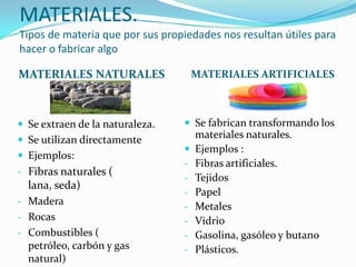 Intervienen:Combustible (madera, butano..)OxígenoAlgo que inicie la combustiónModifican el estado o propiedades de la materia, pero no cambia el tipo de materia del que están hechos.DEFORMACIONES.Cambios al apretar o golpear un objeto.CAMBIOS DE ESTADO.Se producen al calentar o enfriar la materia. Ejemplo. Cambios en los estados del agua.