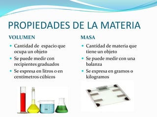 PROPIEDADES DE LA MATERIAVOLUMENMASACantidad de  espacio que ocupa un objetoSe puede medir con recipientes graduadosSe expresa en litros o en centímetros cúbicosCantidad de materia que tiene un objetoSe puede medir con una balanzaSe expresa en gramos o kilogramos