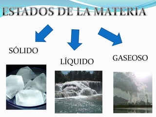 ESTADOS DE LA MATERIASÓLIDOGASEOSOLÍQUIDO