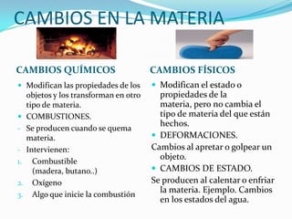 CAMBIOS EN LA MATERIA CAMBIOS QUÍMICOSCAMBIOS FÍSICOSModifican las propiedades de los objetos y los transforman en otro tipo de materia.COMBUSTIONES. Se producen cuando se quema materia.