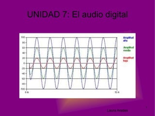 UNIDAD 7: El audio digital Laura Arades 