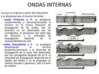 ONDAS INTERNAS Las que se originan a partir del hipocentro y se desplazan por el interior terrestre: -  ondas Primarias o P : se desplazan comprimiendo y descomprimiendo el terreno en la misma dirección de propagación de las ondas. Son las primeras en ser detectadas por los sismógrafos, se desplazan por todo tipo de terrenos y su velocidad de propagación depende de la compresibilidad de este -  ondas Secundarias o S  : se propagan desplazando el terreno perpendicularmente a la dirección de propagación de la onda. Son detectadas por los sismógrafos después de las P. La velocidad de propagación depende de la rigidez del medio y no se propagan en medios líquidos o gaseosos, sólo a través de sólidos. 