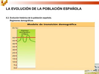 LA EVOLUCIÓN DE LA POBLACIÓN ESPAÑOLA

6.2. Evolución histórica de la población española.
     Regímenes demográficos
 