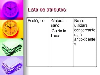 Lista de atributos

Ecológico   -Natural   ,   No se
            sano           utilizara
            -Cuida la      conservante
            linea          s , ni
                           antioxidante
                           s
 