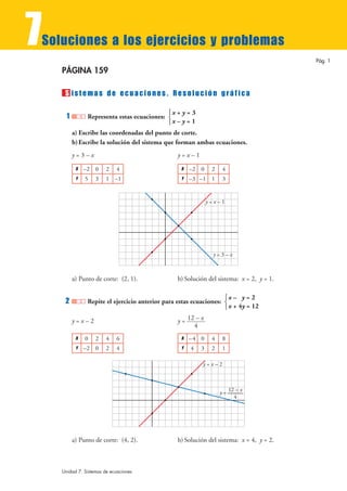 7
Soluciones a los ejercicios y problemas
                                                                                           Pág. 1

    PÁGINA 159

     S istemas de ecuaciones. Resolución gráfica

                                              °x + y = 3
      1         Representa estas ecuaciones: ¢
                                              £x – y = 1
          a) Escribe las coordenadas del punto de corte.
          b) Escribe la solución del sistema que forman ambas ecuaciones.
          y=3–x                                   y=x–1
           X   –2 0     2   4                      X   –2 0     2   4
           Y   5   3    1 –1                       Y   –3 –1 1      3


                                                               y=x–1




                                                                y=3–x



          a) Punto de corte: (2, 1).              b) Solución del sistema: x = 2, y = 1.

                                                                     °x – y = 2
     2          Repite el ejercicio anterior para estas ecuaciones: ¢
                                                                     £ x + 4y = 12

          y=x–2                                   y = 12 – x
                                                        4
           X   0   2    4   6                      X   –4 0     4   8
           Y   –2 0     2   4                      Y   4   3    2   1

                                                            y=x–2



                                                                      12 – x
                                                                    y=—
                                                                        4




          a) Punto de corte: (4, 2).              b) Solución del sistema: x = 4, y = 2.



    Unidad 7. Sistemas de ecuaciones
 