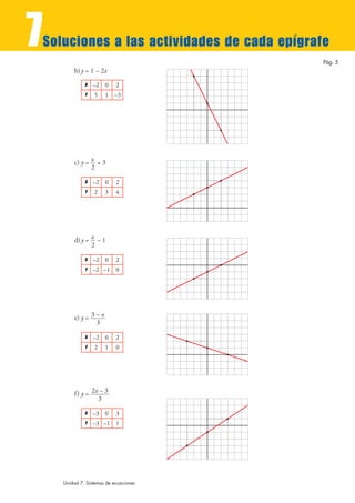 7
Soluciones a las actividades de cada epígrafe
                                            Pág. 5
        b) y = 1 – 2x
 ...
