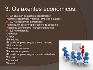 3. Os axentes económicos.
   3.1 Que son os axentes económicos?
-Axentes económicos = familia, empresa e Estado.
 3.2 As economías domésticas.
-Familias, un dos principais aentes de consumo.
-Recursos económicos (ingresos familiares).
 3.3 As empresas.
-Definición.
-Custos.
-Beneficios.
-Tipos de empresa segundo o seu tamaño:
*Multinacionais.
*Empresas medianas.
*Pequenas empresas.
-Tipos de empresa segundo a súa actividade:
*Primario.
*Secundario.
*Terciario.
 