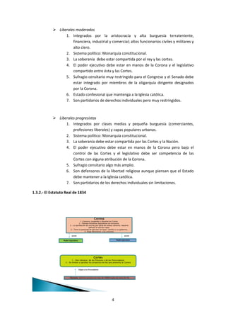  Liberales moderados
                  1. Integrados por la aristocracia y alta burguesía terrateniente,
                      financiera, industrial y comercial; altos funcionarios civiles y militares y
                      alto clero.
                  2. Sistema político: Monarquía constitucional.
                  3. La soberanía debe estar compartida por el rey y las cortes.
                  4. El poder ejecutivo debe estar en manos de la Corona y el legislativo
                      compartido entre ésta y las Cortes.
                  5. Sufragio censitario muy restringido para el Congreso y el Senado debe
                      estar integrado por miembros de la oligarquía dirigente designados
                      por la Corona.
                  6. Estado confesional que mantenga a la Iglesia católica.
                  7. Son partidarios de derechos individuales pero muy restringidos.



             Liberales progresistas
                  1. Integrados por clases medias y pequeña burguesía (comerciantes,
                      profesiones liberales) y capas populares urbanas.
                  2. Sistema político: Monarquía constitucional.
                  3. La soberanía debe estar compartida por las Cortes y la Nación.
                  4. El poder ejecutivo debe estar en manos de la Corona pero bajo el
                      control de las Cortes y el legislativo debe ser competencia de las
                      Cortes con alguna atribución de la Corona.
                  5. Sufragio censitario algo más amplio.
                  6. Son defensores de la libertad religiosa aunque piensan que el Estado
                      debe mantener a la Iglesia católica.
                  7. Son partidarios de los derechos individuales sin limitaciones.

1.3.2.- El Estatuto Real de 1834




                                                         Corona
                                     1.-Convoca, suspende y disuelve las Cortes.
                                    2.- Plantea iniciativas legislativas en exclusiva.
                         3.- La aprobación de una ley por parte de ambas cámaras, requería
                                                además la sanción regia.
                          3.- Tiene la potestad de ejecutar las leyes: nombra a su gobierno.
                                           4.-Elige libremente a los próceres

                           posee                                                       posee


                  Poder legislativo                                           Poder ejecutivo




                                                        Cortes
                           1.- Dos cámaras: de los Próceres y de los Procuradores
                    2.- Se limitan a aprobar los proyectos de ley que presenta la Corona


                                      Eligen a los Procuradores




                         Electores: sólo los varones con más de 16000 reales de renta (0,1%)




                                                                         4
 