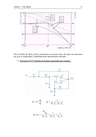 TEMA 7.- FILTROS                                                                     17




Para el diseño de filtros activos utilizaremos en nuestro caso, dos tipos de estructuras
que, por su simplicidad y estabilidad están especialmente indicadas.

   7.1. Estructura VCVS (fuente de tensión controlada por tensión).-




                                 R4                        1
                        K = 1+              ωn =
                                             2

                                 R3                R1 ⋅ C1 ⋅ R2 ⋅ C 2


                                       R4
                                           R3     1       1
                        2ξ ⋅ ω n = −           +       +
                                       R2 ⋅ C 2 R1 ⋅ C1 R2 ⋅ C1
 