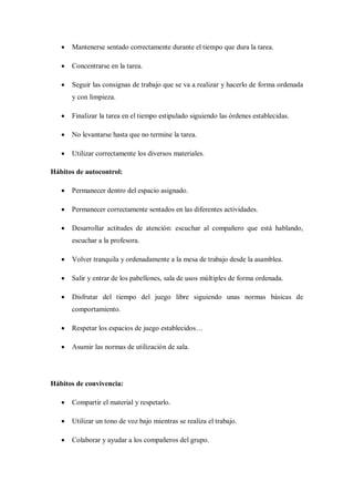    Mantenerse sentado correctamente durante el tiempo que dura la tarea.

      Concentrarse en la tarea.

      Seguir las consignas de trabajo que se va a realizar y hacerlo de forma ordenada
       y con limpieza.

      Finalizar la tarea en el tiempo estipulado siguiendo las órdenes establecidas.

      No levantarse hasta que no termine la tarea.

      Utilizar correctamente los diversos materiales.

Hábitos de autocontrol:

      Permanecer dentro del espacio asignado.

      Permanecer correctamente sentados en las diferentes actividades.

      Desarrollar actitudes de atención: escuchar al compañero que está hablando,
       escuchar a la profesora.

      Volver tranquila y ordenadamente a la mesa de trabajo desde la asamblea.

      Salir y entrar de los pabellones, sala de usos múltiples de forma ordenada.

      Disfrutar del tiempo del juego libre siguiendo unas normas básicas de
       comportamiento.

      Respetar los espacios de juego establecidos…

      Asumir las normas de utilización de sala.




Hábitos de convivencia:

      Compartir el material y respetarlo.

      Utilizar un tono de voz bajo mientras se realiza el trabajo.

      Colaborar y ayudar a los compañeros del grupo.
 