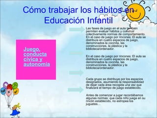 Cómo trabajar los hábitos en
    Educación Infantil
               Las fases de juego en el aula también
               permiten evaluar hábitos y construir
               colectivamente normas de comportamiento.
               En el caso de juego por rincones: El aula se
               distribuía en cuatro espacios de juego,
               denominados la cocinita, las
               construcciones, la plástica y la
Juego,         biblioteca/ordenador.
conducta       En el caso de juego por rincones: El aula se
cívica y       distribuía en cuatro espacios de juego,
               denominados la cocinita, las
autonomía      construcciones, la plástica y la
               biblioteca/ordenador.


               Cada grupo se distribuye por los espacios
               designados, asumiendo la responsabilidad
               de dejar cada área recogida una vez que
               finalizará el tiempo de juego establecido.

               Antes de comenzar a jugar recordábamos
               algunas normas: que cada niño juega en su
               rincón establecido, no estropea los
               juguetes…
 