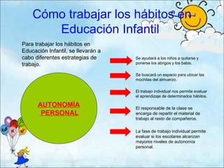 Cómo trabajar los hábitos en
       Educación Infantil
Para trabajar los hábitos en
Educación Infantil, se llevarán a
cabo diferentes estrategias de      Se ayudará a los niños a quitarse y
trabajo.                            ponerse los abrigos y los babis.

                                    Se buscará un espacio para ubicar las
                                    mochilas del almuerzo.

                                    El trabajo individual nos permite evaluar
                                    el aprendizaje de determinados hábitos.

      AUTONOMÍA                     El responsable de la clase se
       PERSONAL                     encarga de repartir el material de
                                    trabajo al resto de compañeros.

                                    La fase de trabajo individual permite
                                    evaluar si los escolares alcanzan
                                    mayores niveles de autonomía
                                    personal.
 