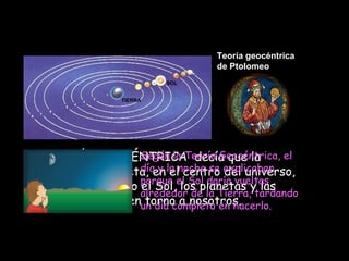 Teoría geocéntrica
de Ptolomeo
SOL
TIERRA

Según la Teoría Geocéntrica, el
La TEORÍA GEOCÉNTRICA decía que la
día y el centro del universo,
Tierra estaba quieta, en la noche se explicaban
porque el Sol daría vueltas
y que todo, incluido el Sol, los planetas y las
alrededor de la Tierra, tardando
estrellas giraban enun día completo en hacerlo.
torno a nosotros.

 