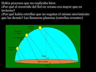 Había procesos que no explicaba bien:
¿Por qué el recorrido del Sol en verano era mayor que en
invierno?
¿Por qué había estrellas que no seguían el mismo movimiento
que las demás? Las llamaron planetas (estrellas errantes)

 