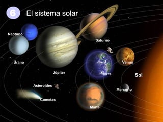 6

El sistema solar

Neptuno
Saturno

Urano

Venus
Júpiter

Tierra

Asteroides

Sol
Mercurio

Cometas
Marte

 