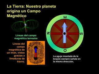 Líneas del
campo
magnético de
un imán, vistas
gracias a
limaduras de
hierro.

E

S
O

Líneas del campo
magnético terrestre

N

La Tierra: Nuestro planeta
origina un Campo
Magnético

La aguja imantada de la
brújula siempre señala en
la misma dirección.

 