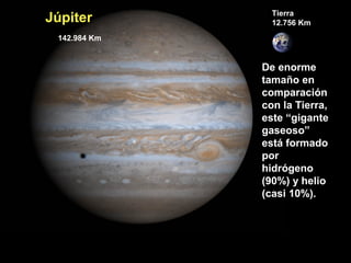 Júpiter

Tierra
12.756 Km

142.984 Km

De enorme
tamaño en
comparación
con la Tierra,
este “gigante
gaseoso”
está formado
por
hidrógeno
(90%) y helio
(casi 10%).

 