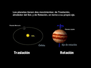 Los planetas tienen dos movimientos: de Traslación,
alrededor del Sol, y de Rotación, en torno a su propio eje.

Planeta Mercurio
Planeta Júpiter

SOL

Órbita

Traslación

Eje de rotación

Rotación

 