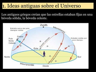 1. Ideas antiguas sobre el Universo
Los antiguos griegos creían que las estrellas estaban fijas en una
bóveda sólida, la bóveda celeste.

 