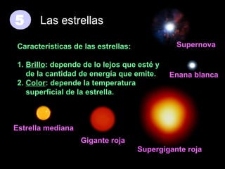 5

Las estrellas
Supernova

Características de las estrellas:
1. Brillo: depende de lo lejos que esté y
de la cantidad de energía que emite.
2. Color: depende la temperatura
superficial de la estrella.

Enana blanca

Estrella mediana
Gigante roja
Supergigante roja

 
