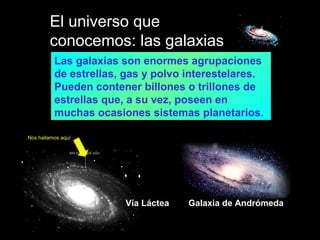 El universo que
conocemos: las galaxias
Las galaxias son enormes agrupaciones
de estrellas, gas y polvo interestelares.
Pueden contener billones o trillones de
estrellas que, a su vez, poseen en
muchas ocasiones sistemas planetarios.
Nos hallamos aquí

Vía Láctea

Galaxia de Andrómeda

 