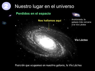 2

Nuestro lugar en el universo
Perdidos en el espacio
Nos hallamos aquí

Andrómeda, la
galaxia más cercana
a la Vía Láctea

Vía Láctea

Posición que ocupamos en nuestra galaxia, la Vía Láctea

 