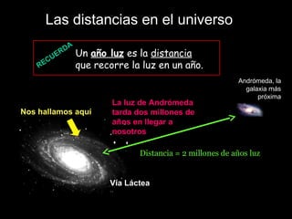 Las distancias en el universo
EC
R

DA
R
UE

Un año luz es la distancia
que recorre la luz en un año.

Nos hallamos aquí

La luz de Andrómeda
tarda dos millones de
años en llegar a
nosotros

Andrómeda, la
galaxia más
próxima

Distancia = 2 millones de años luz

Vía Láctea

 