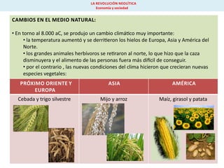 LA REVOLUCIÓN NEOLÍTICA
Economía y sociedad

CAMBIOS EN EL MEDIO NATURAL:

• En torno al 8.000 aC, se produjo un cambio climá co muy importante:
• la temperatura aumentó y se derri eron los hielos de Europa, Asia y América del
Norte.
• los grandes animales herbívoros se re raron al norte, lo que hizo que la caza
disminuyera y el alimento de las personas fuera más di cil de conseguir.
• por el contrario , las nuevas condiciones del clima hicieron que crecieran nuevas
especies vegetales:
PRÓXIMO ORIENTE Y
EUROPA

ASIA

AMÉRICA

Cebada y trigo silvestre

Mijo y arroz
.

Maíz, girasol y patata

 
