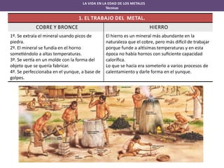 LA VIDA EN LA EDAD DE LOS METALES
Técnicas

1. EL TRABAJO DEL METAL.
COBRE Y BRONCE
1º. Se extraía el mineral usando picos de
piedra.
2º. El mineral se fundía en el horno
some éndolo a altas temperaturas.
3º. Se ver a en un molde con la forma del
objeto que se quería fabricar.
4º. Se perfeccionaba en el yunque, a base de
golpes.

HIERRO
El hierro es un mineral más abundante en la
naturaleza que el cobre, pero más di cil de trabajar
porque funde a al simas temperaturas y en esta
época no había hornos con suﬁciente capacidad
caloríﬁca.
Lo que se hacía era someterlo a varios procesos de
calentamiento y darle forma en el yunque.

 