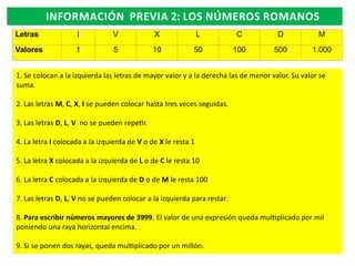 INFORMACIÓN PREVIA 2: LOS NÚMEROS ROMANOS
Letras

I

V

X

L

C

D

M

Valores

1

5

10

50

100

500

1.000

1. Se colocan a la izquierda las letras de mayor valor y a la derecha las de menor valor. Su valor se
suma.

2. Las letras M, C, X, I se pueden colocar hasta tres veces seguidas.
3. Las letras D, L, V no se pueden repe r.
4. La letra I colocada a la izquierda de V o de X le resta 1
5. La letra X colocada a la izquierda de L o de C le resta 10
6. La letra C colocada a la izquierda de D o de M le resta 100
7. Las letras D, L, V no se pueden colocar a la izquierda para restar.
8. Para escribir números mayores de 3999. El valor de una expresión queda mul plicado por mil
poniendo una raya horizontal encima.
9. Si se ponen dos rayas, queda mul plicado por un millón.

 