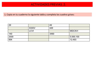 ACTIVIDADES PREVIAS. 2.
1. Copia en tu cuaderno la siguiente tabla y completa los cuadros grises:

29
XXXIV
LCVI
140
2500
894

49
449
MDCXVI
3490
5.000.100
12.493

 