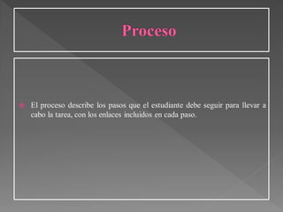  El proceso describe los pasos que el estudiante debe seguir para llevar a
cabo la tarea, con los enlaces incluidos en cada paso.
 