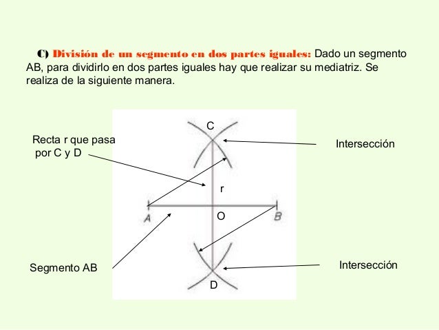 Â¿CÃ³mo se calcula la bisectriz de un Ã¡ngulo? De la siguiente
manera:
 