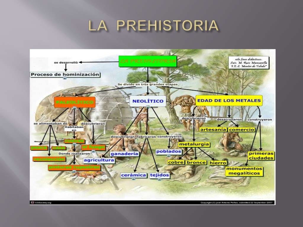 Tema 7. La Edad de Piedra