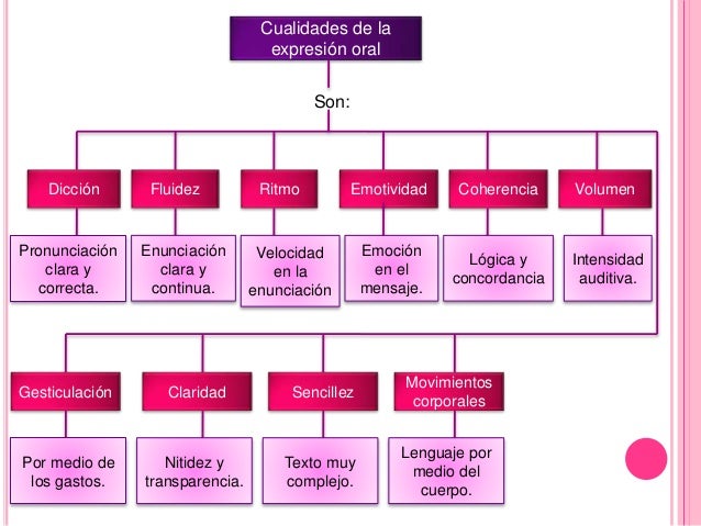 Tema 7. expresion oral